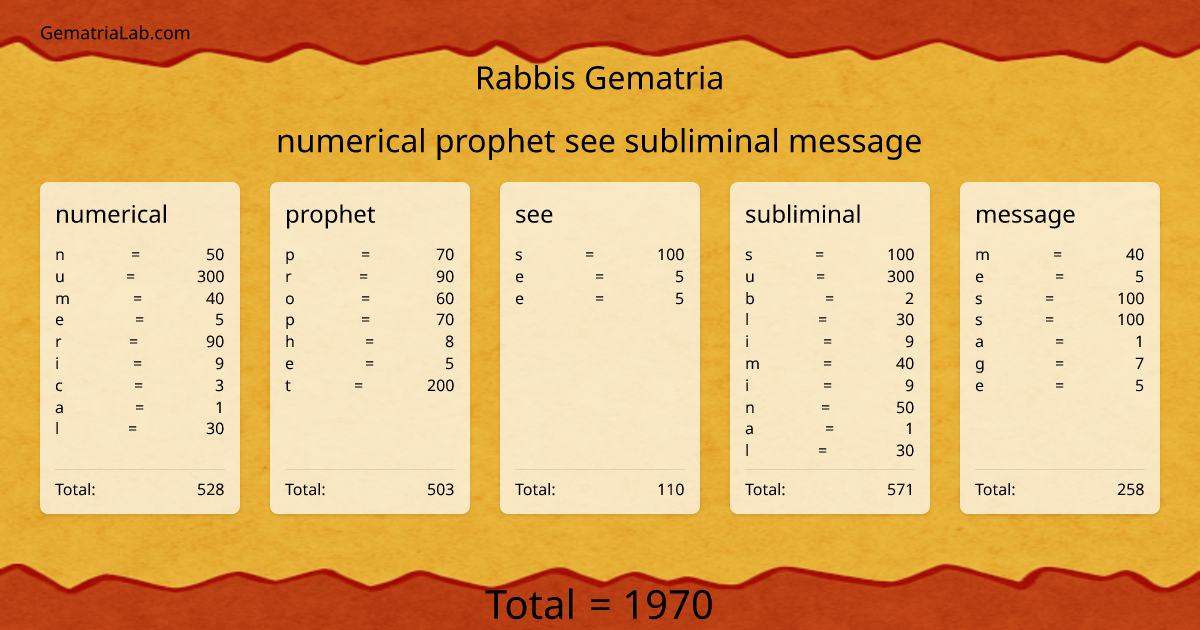 numerical prophet see subliminal message in rabbis Gematria
